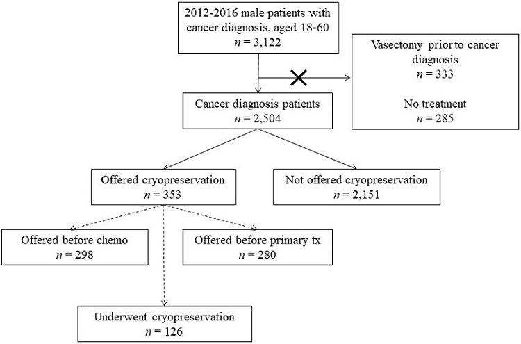 246099.fig.001