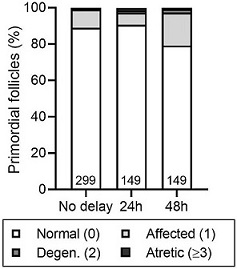 246108.fig.002b