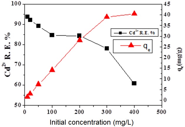 236055.fig.006