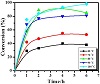 fig2