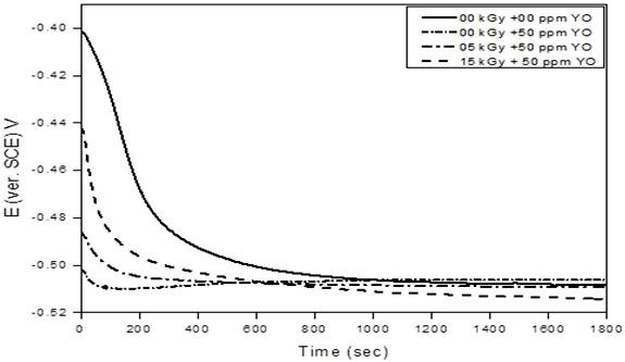 246096.fig.003