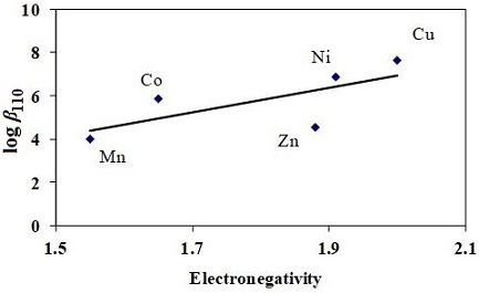 246098.fig.004b