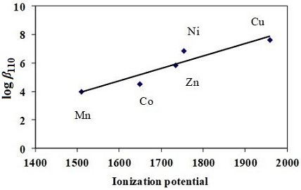 246098.fig.004c