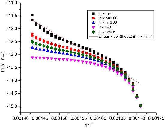 246100.fig.011b