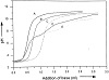 fig3