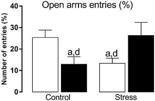 246113.fig.002b