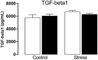 246113.fig.004b