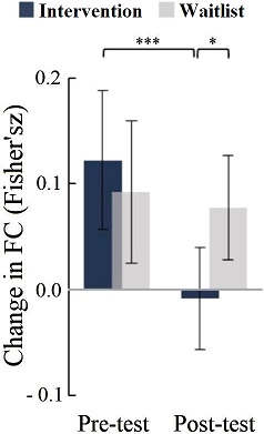 246115.fig.003b