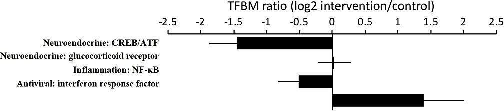 246115.fig.004
