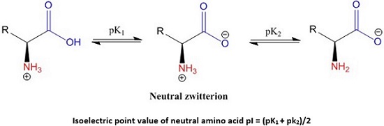 fig01